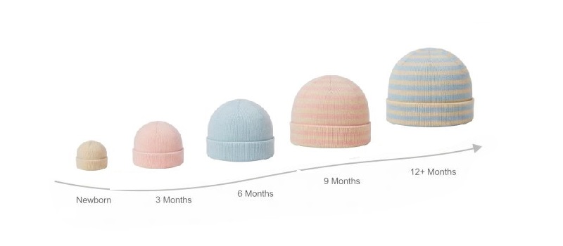 Baby hat size predictor